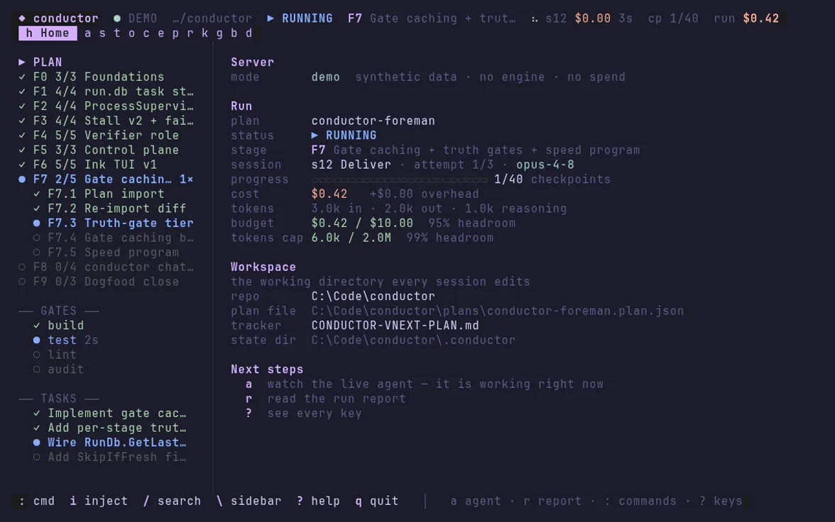 Conductor's terminal interface: the plan and its gates down the left, and the run's status, cost, token budget and workspace paths on the right.