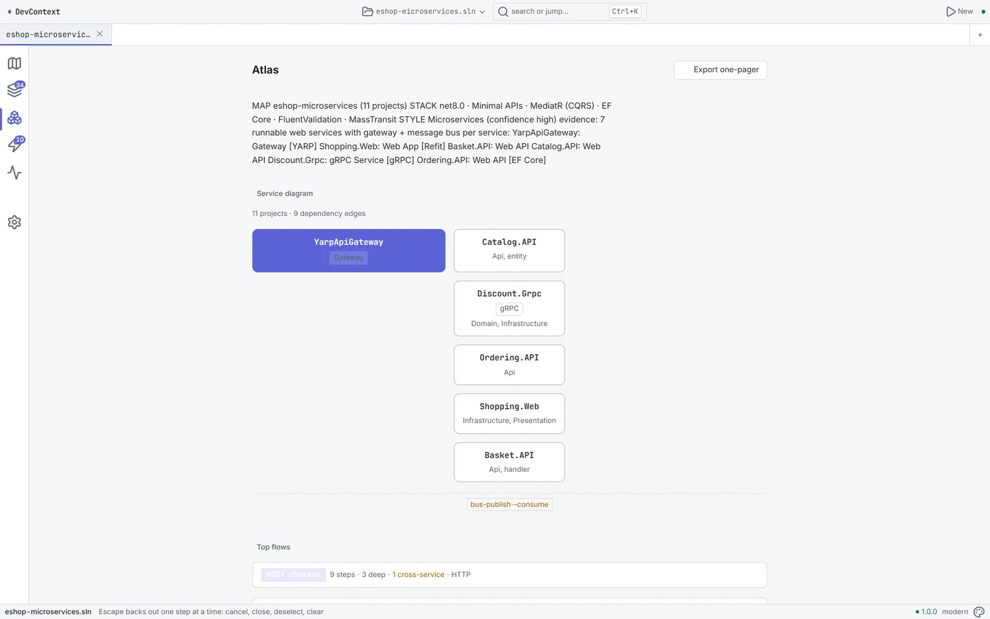 DevContext2's Atlas view summarising a solution — eleven projects, the detected stack, a service diagram, and the top request flows.