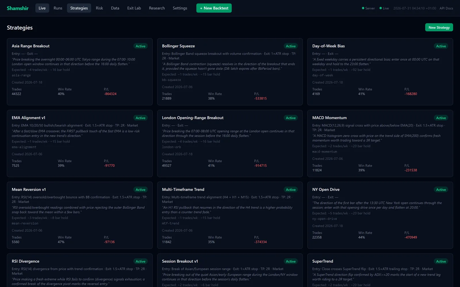 Shamshir's strategy bank: a grid of strategy cards, each with its entry and exit rules, expected trade frequency, and its win rate and profit or loss to date.